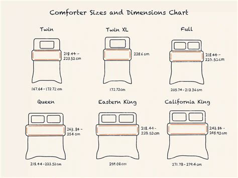 Comforter sizes chart - Learn bed sizes and dimensions for king, queen, full, twin and more to compare and find the right size mattress. ... See If You Prequalify. Menu (877) 384-2903. Mattresses Box Springs & Bed Bases Sale & Clearance Pillows Bedding Furniture & More. Find a Store. MattressMatcher ® Quiz ... Mattress Sizes and Dimensions Chart. Mattress Size ...